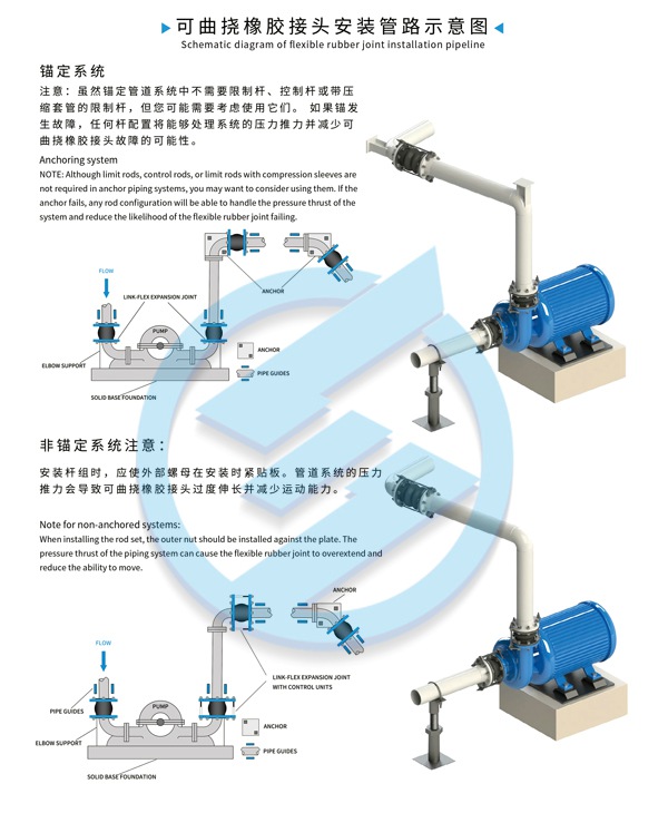 NP型 負(fù)壓橡膠接頭