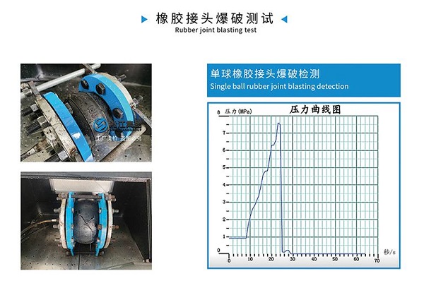 RE型 脫硫橡膠膨脹節(jié)